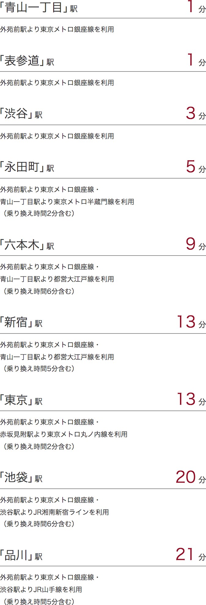 渋谷駅 4分、新宿駅 12分、青山一丁目駅 1分、表参道駅 1分、池袋駅 24分、品川駅 22分、東京駅 14分、六本木駅 7分、永田町駅 6分