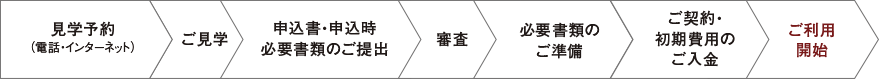 「BIZSMART神田富山町」ご入会手順