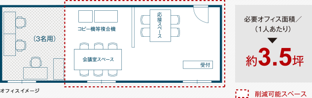 オフィスイメージ