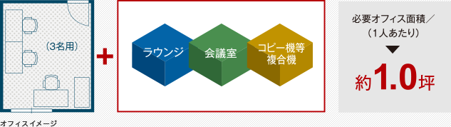 オフィスイメージ
